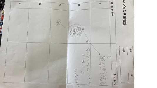 3-2 サーカスのライオン３.png