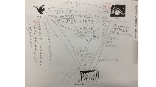 0519  風切る翼　人物関係図.png