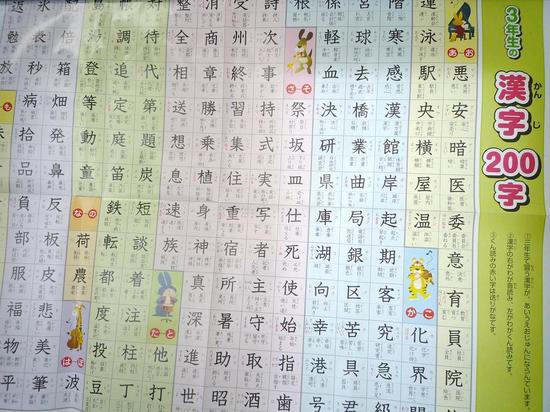 ３年で習う漢字
