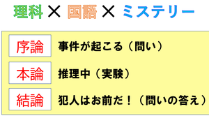 序論本論結論.png