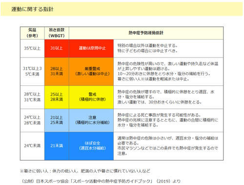 暑さ指数.png