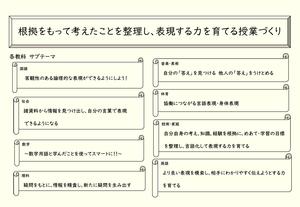 各教科　サブテーマ.jpg