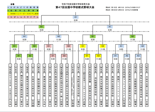 全国大会トーナメント表.png