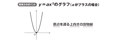 ２次関数画像.png